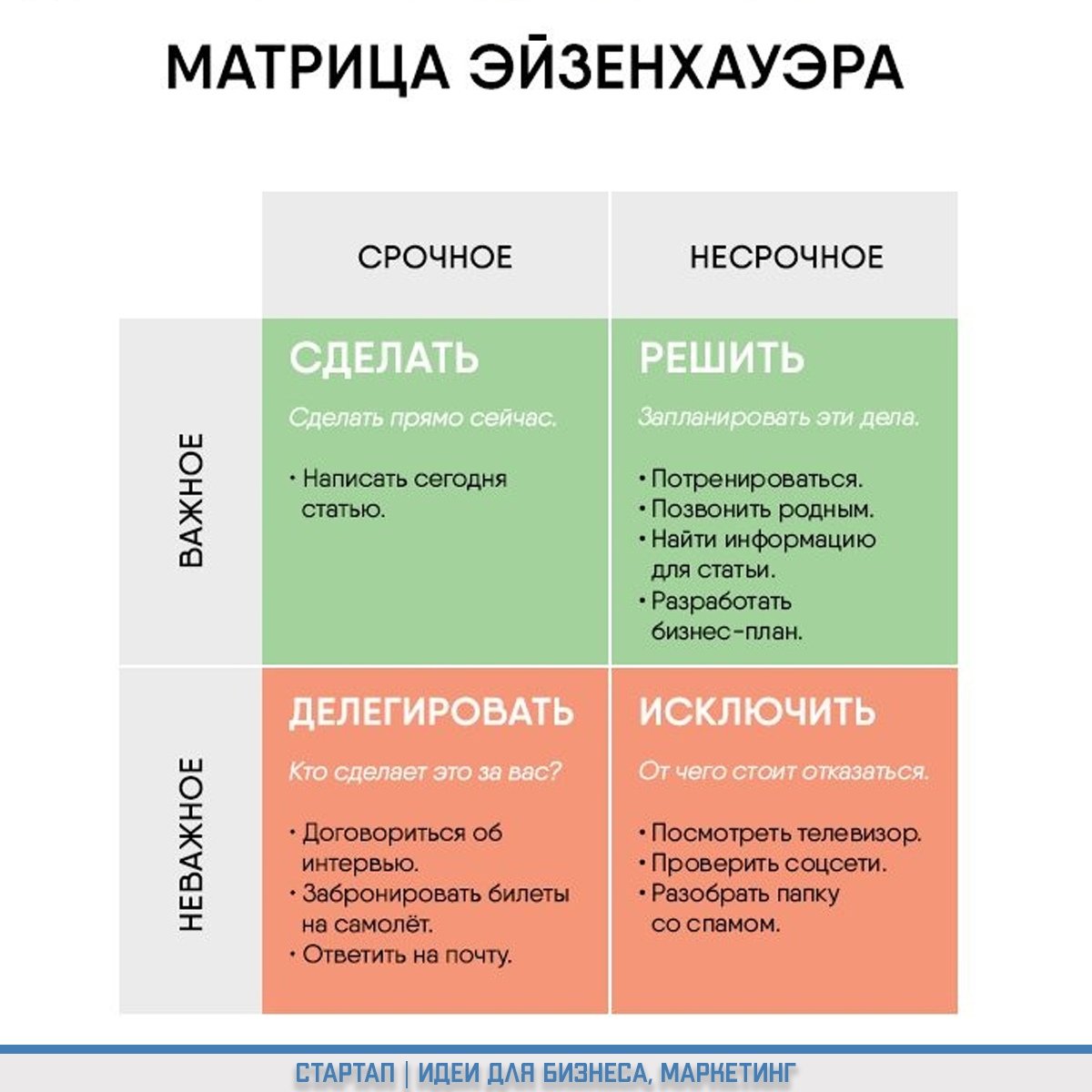 Матрица Эйзенхауэра тайм менеджмент