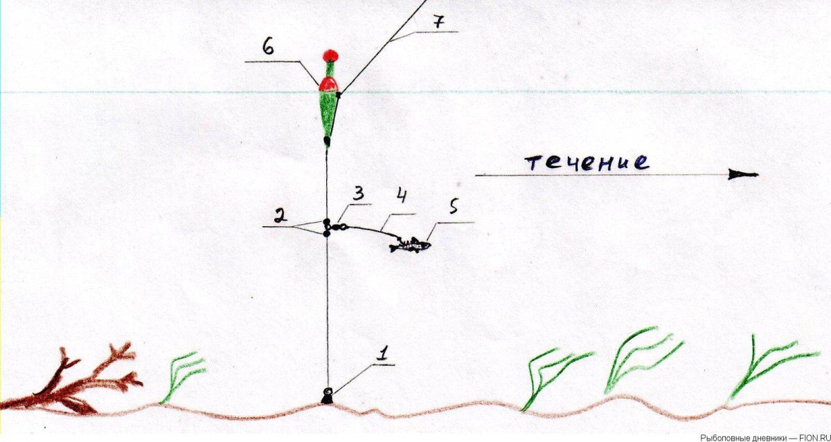 Osnastka udocki dlia lovli scuki na ZYVCA