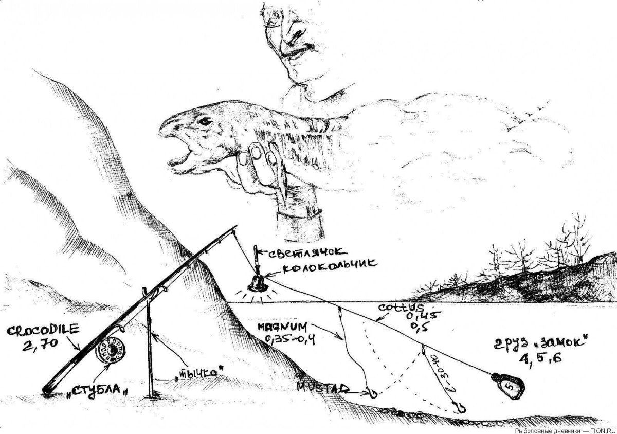 Джиговая оснастка отводной поводок