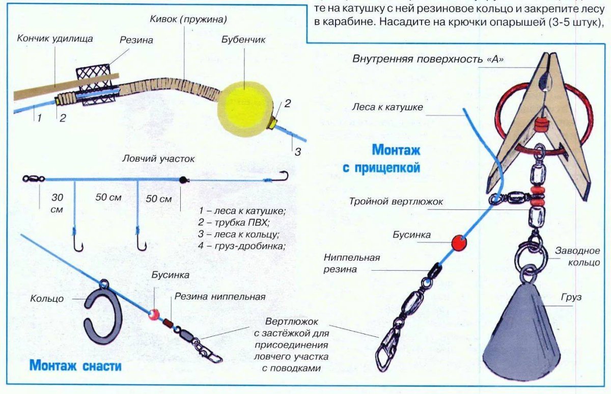 Сборка донной снасти с кормушкой схема сборки