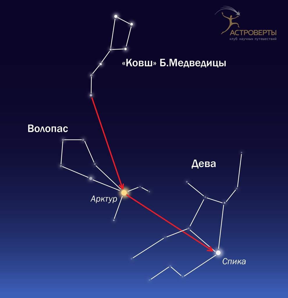 Звезда Арктур в Волопасе
