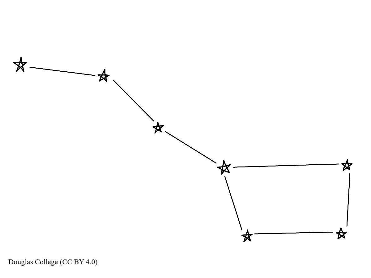 Созвездие малой медведицы схема