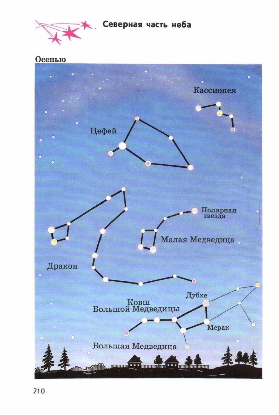 Какие звезды весной. Созвездия весеннего неба 2 класс атлас определитель. Атлас-определитель от земли до неба 2 класс звездное небо. Атлас определитель от земли до неба звездное небо Созвездие. Атлас определитель звездное небо 2 класс.
