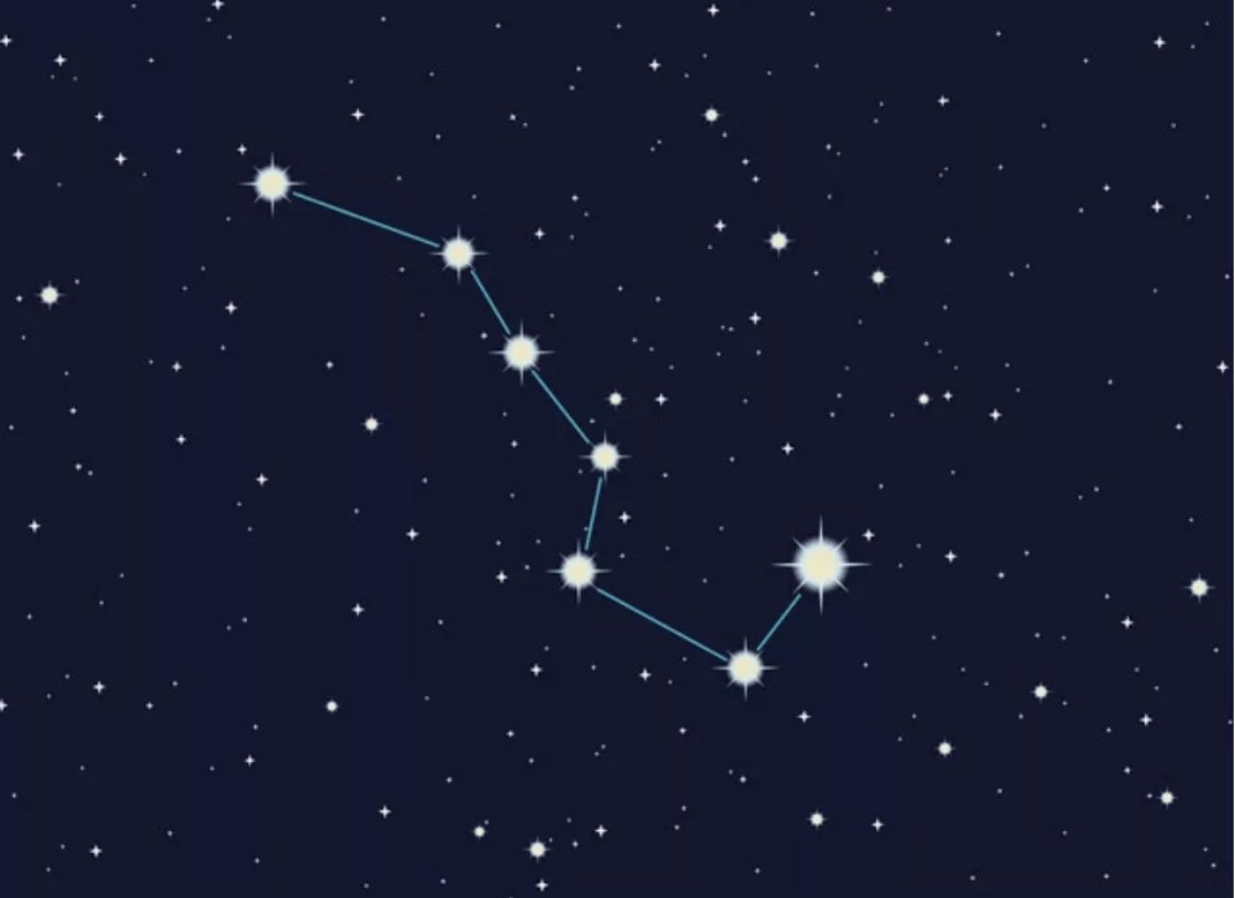 Созвездие ковш большой медведицы