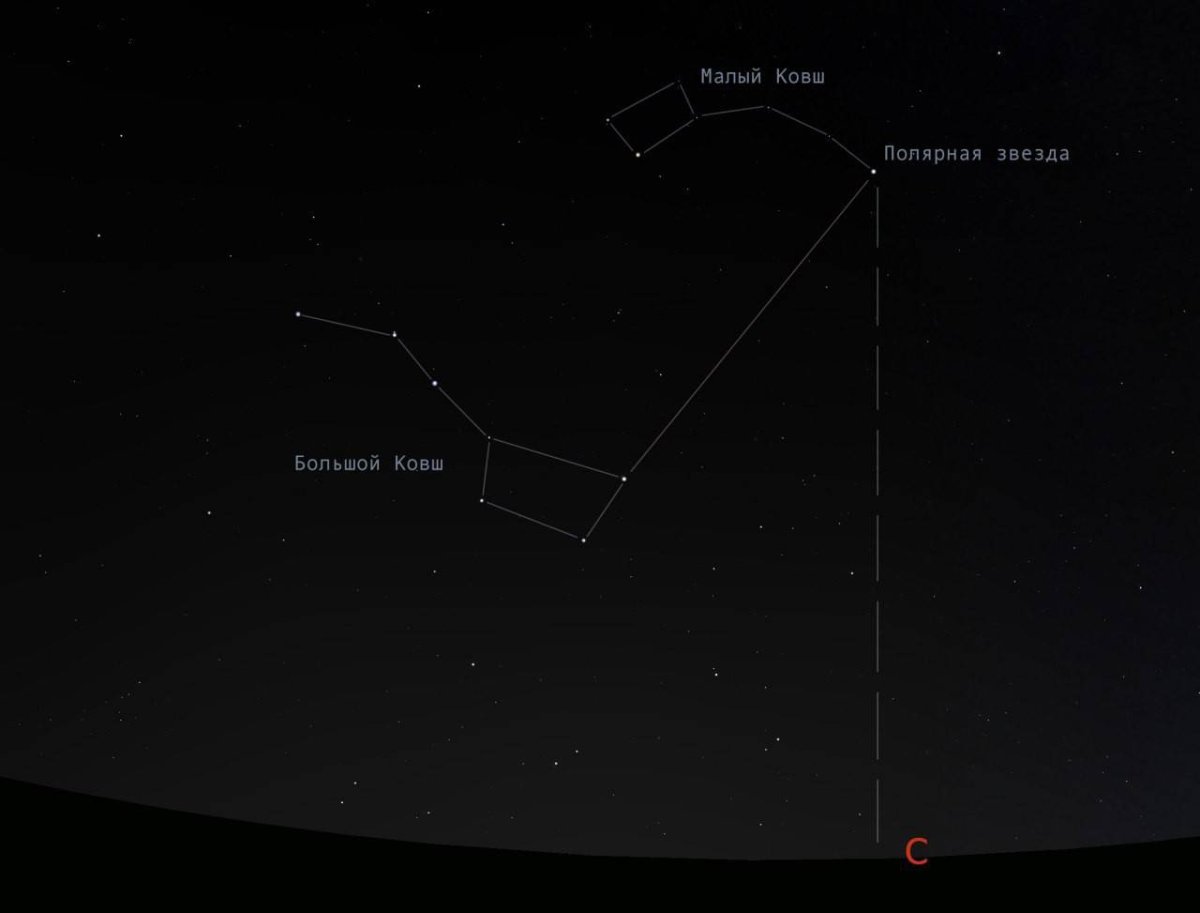 Ковш большой и малой медведицы, Полярная звезда