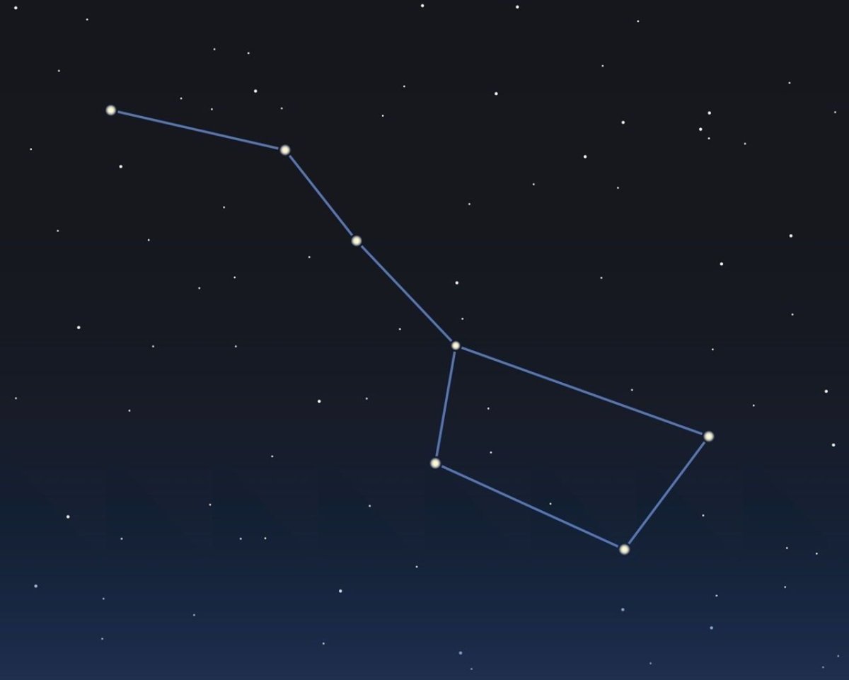 Big Dipper Созвездие