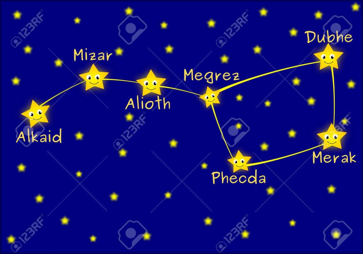 Модель большой медведицы