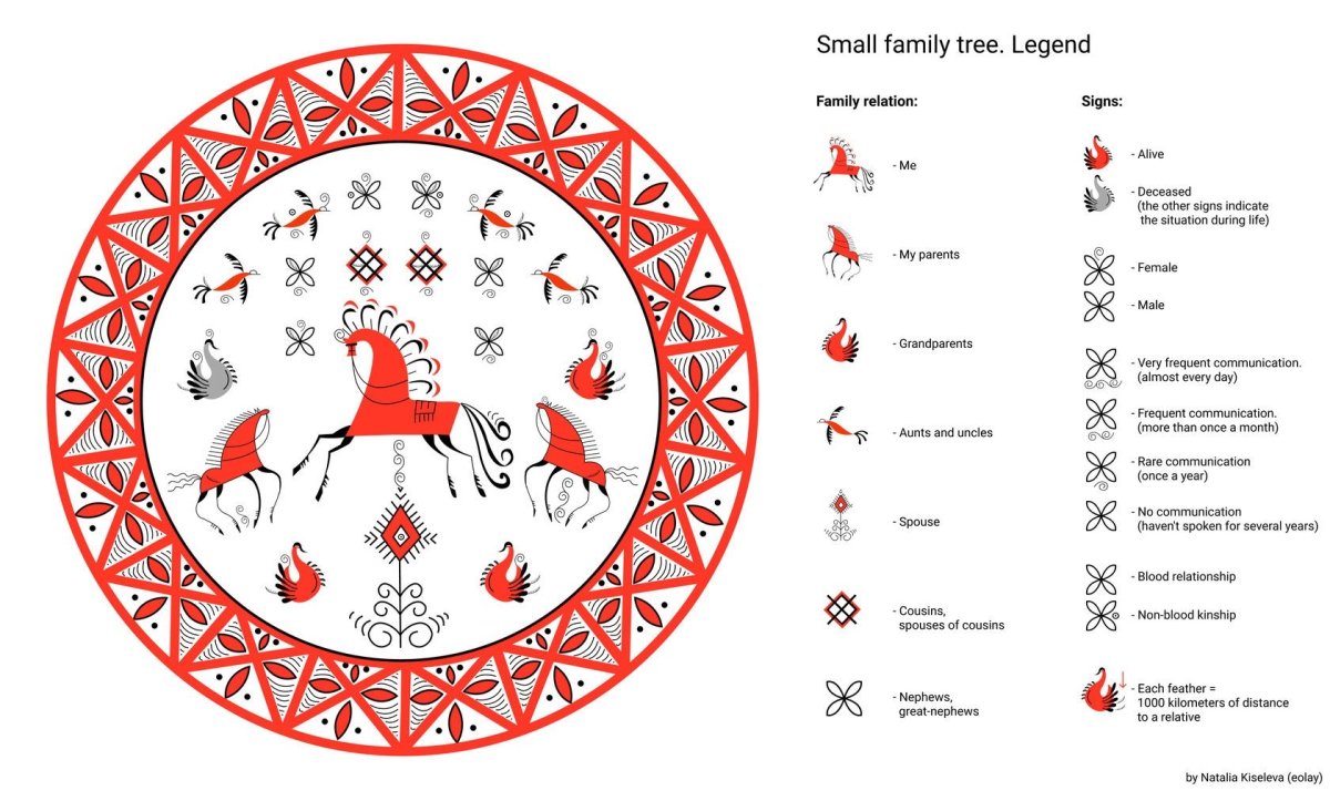 Мезенская роспись элементы стихии